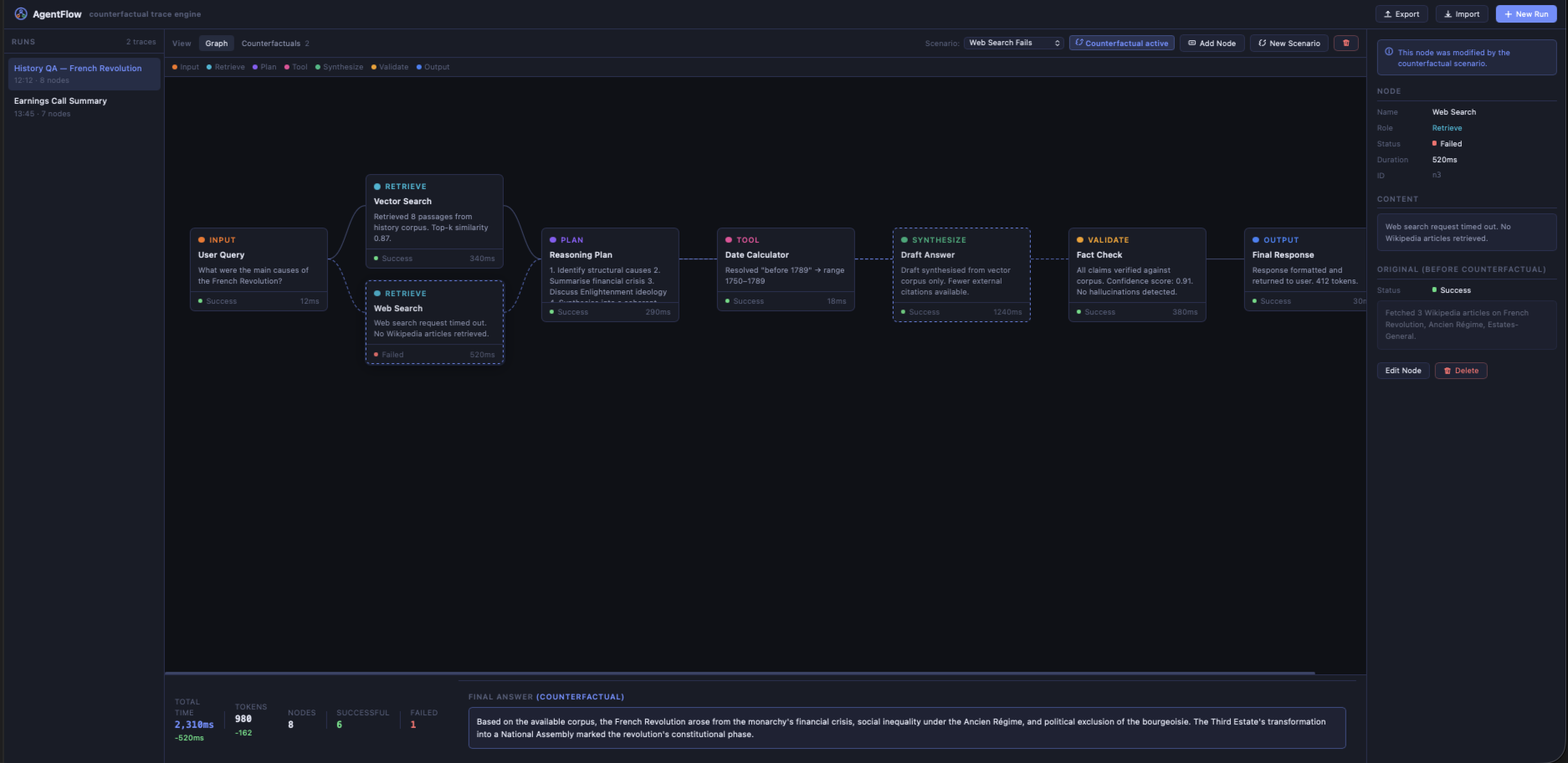 AgentFlow trace observer — DAG view with counterfactual scenario active on the Synthesize node